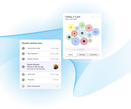 Two product screenshots that display a business’s Breezeline wifi account overview. It displays current active WiFi guests and the day's busiest WiFi usage times.